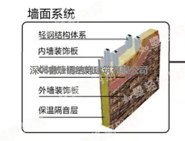 輕鋼別墅的隔音性優于一般磚混建筑，堪比五星級酒店(圖2)