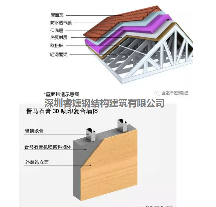 中國從普通別墅住宅到輕鋼結構建筑的發展歷史(圖5)