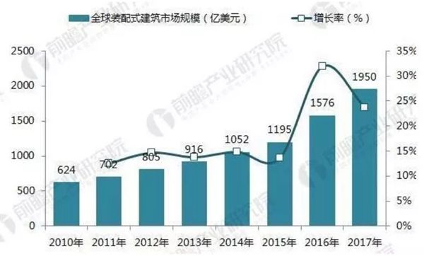 2021年裝配式建筑行業發展現狀分析(圖1)